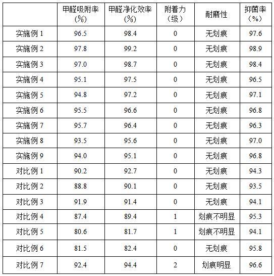 用于汽车内饰的新型环保涂料及其制备方法与流程