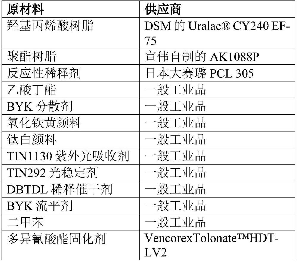 双组分涂料组合物以及由其制成的制品的制作方法