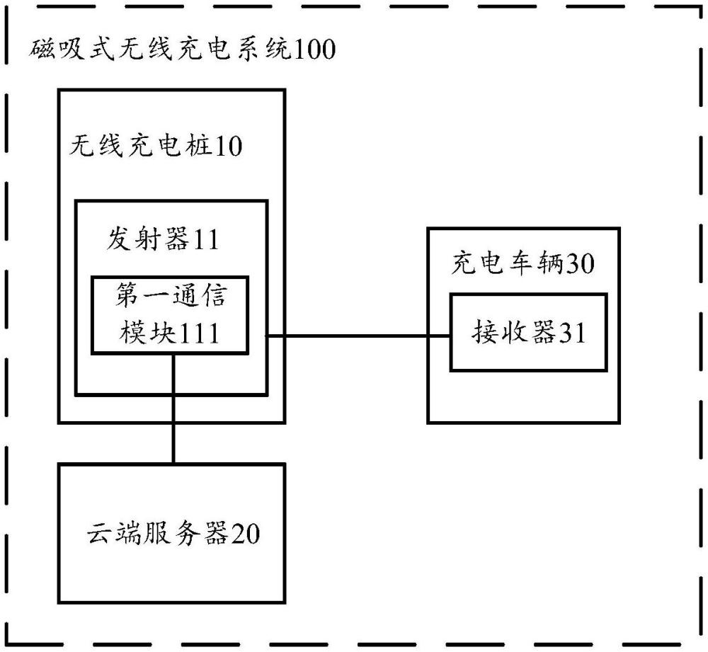 磁吸式无线充电系统的制作方法