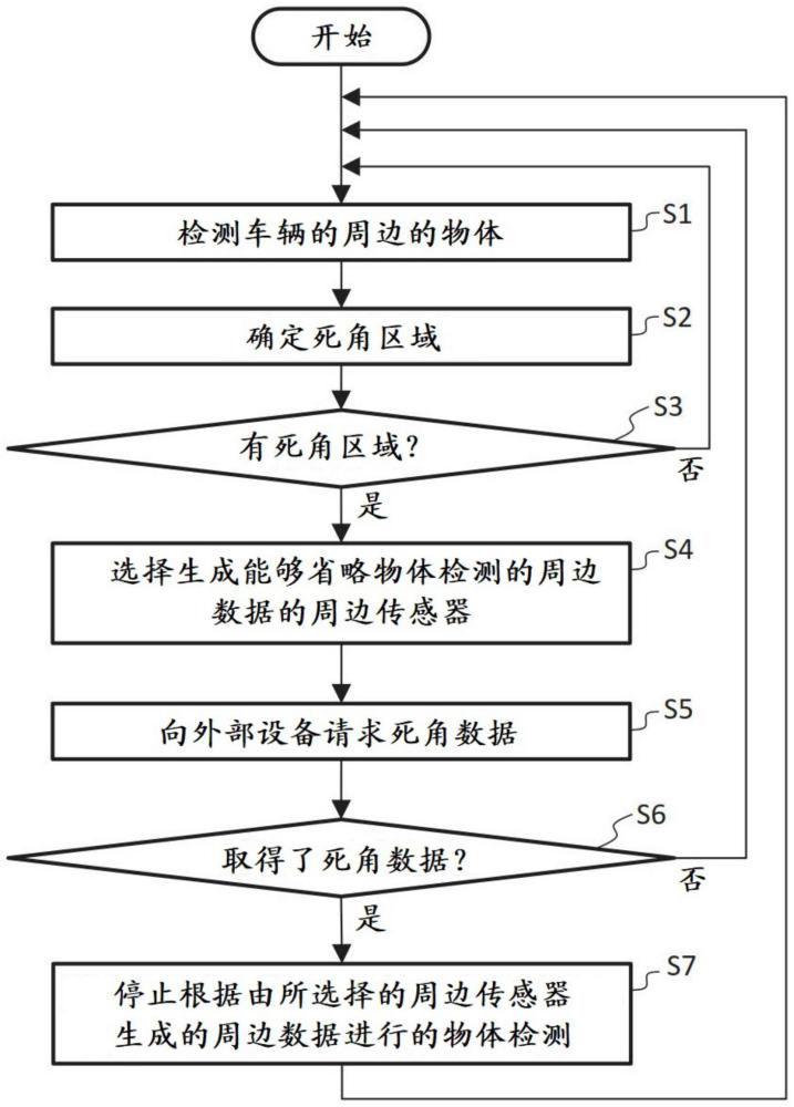 物体检测装置以及物体检测方法与流程