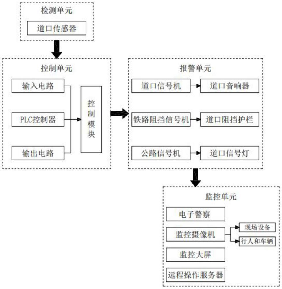 一种专用铁路道口自动报警系统及其方法与流程