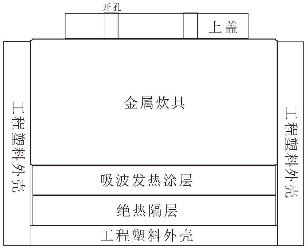 一种微波炉用金属炊具吸波发热涂层及其制备方法