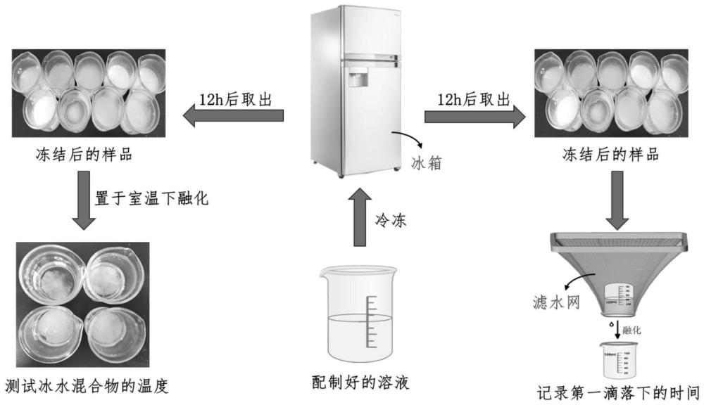 一种露天矿运输路面防冻型复合抑尘剂及其制备方法和应用