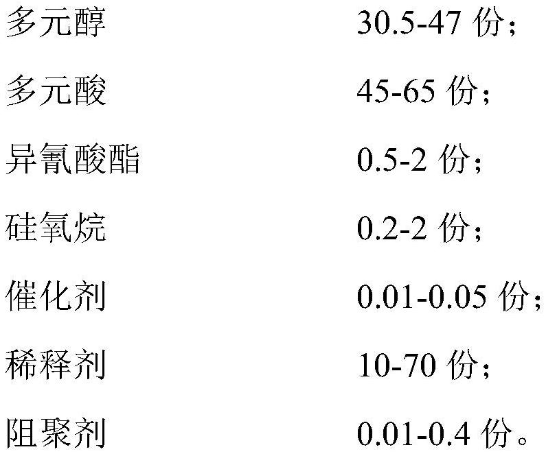 一种超高耐候的高光家具漆及其制备方法与流程