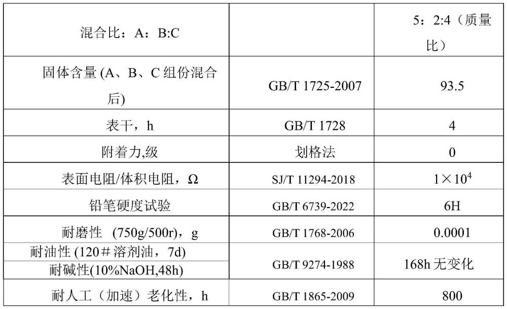 一种导静电超耐磨聚氨酯地坪涂料及制备方法与流程