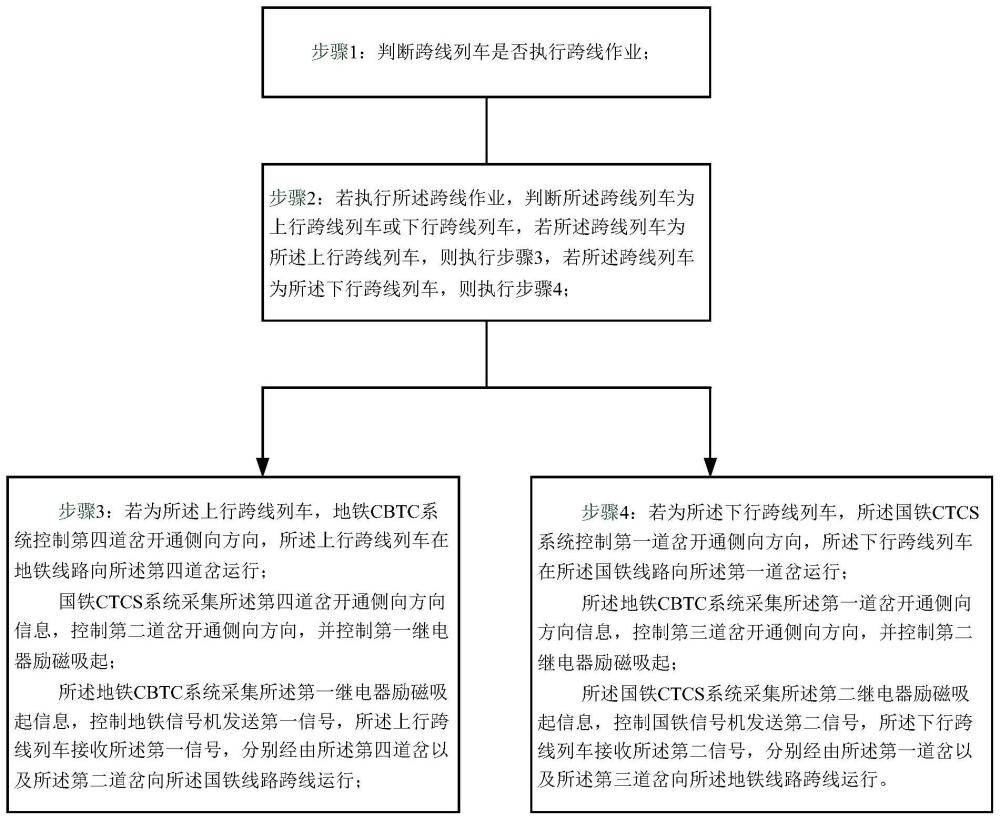 一种基于继电器信息交互的列车控制方法与流程