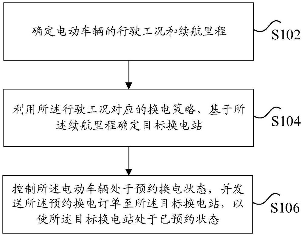 电动车辆的换电控制方法、装置和车辆与流程