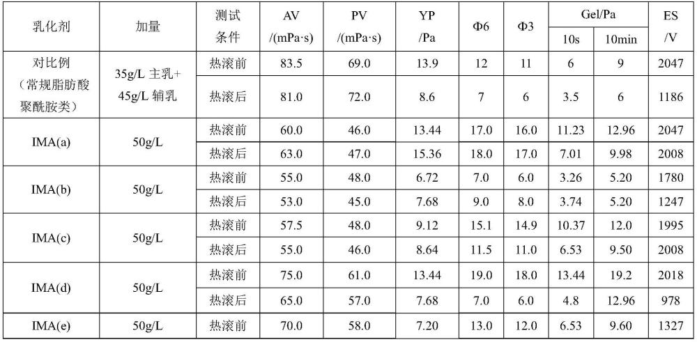 高性能乳化剂组合物及钻井液及其应用的制作方法