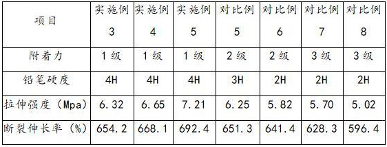 一种黑色可调湿的水性丙烯酸涂料及其制备方法与流程