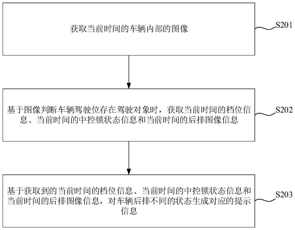 车辆后排监控方法、系统、装置、计算机设备及存储介质与流程