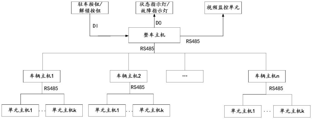 一种机车车辆的自动驻车系统的制作方法