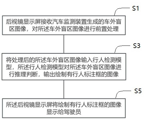 一种后视镜显示屏盲区报警方法、后视镜显示屏与流程