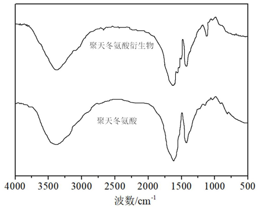 保护金属表面不结垢的方法与流程