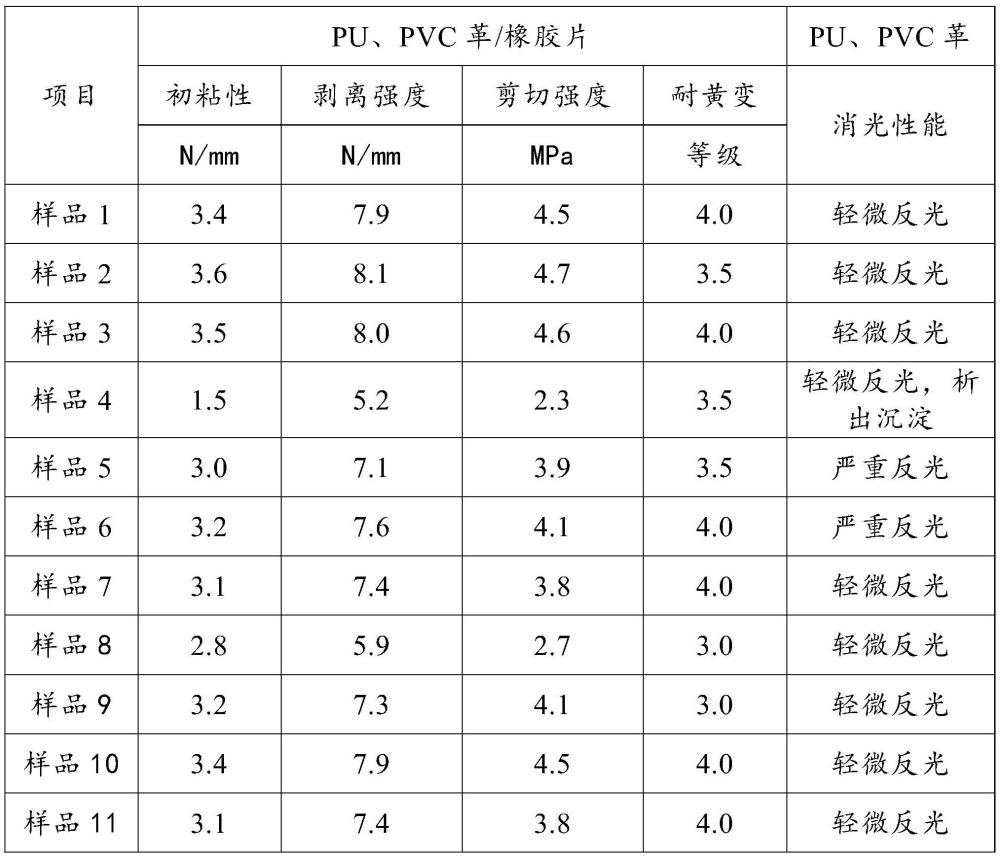 一种皮革制品表面处理剂及其制备方法与流程