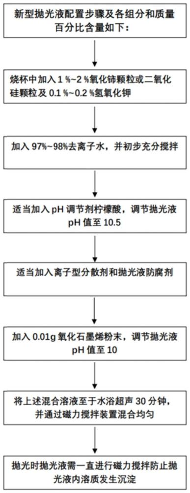 一种氟化钙晶体化学机械抛光液