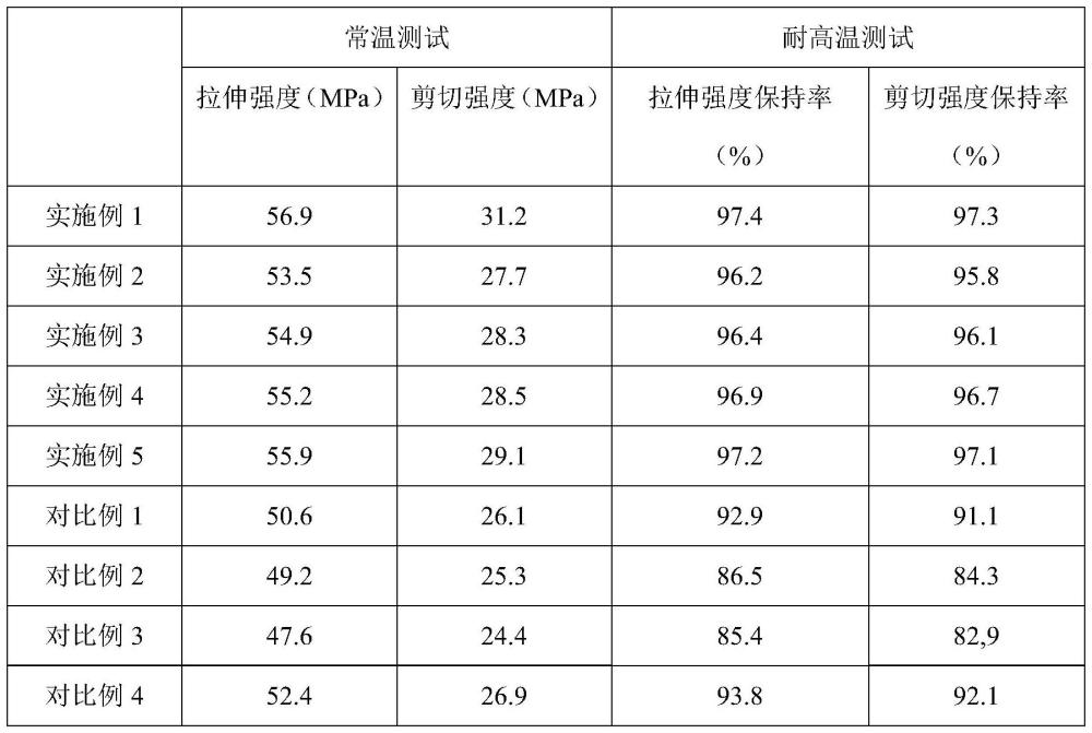 一种耐高温胶水及其制备方法和应用与流程