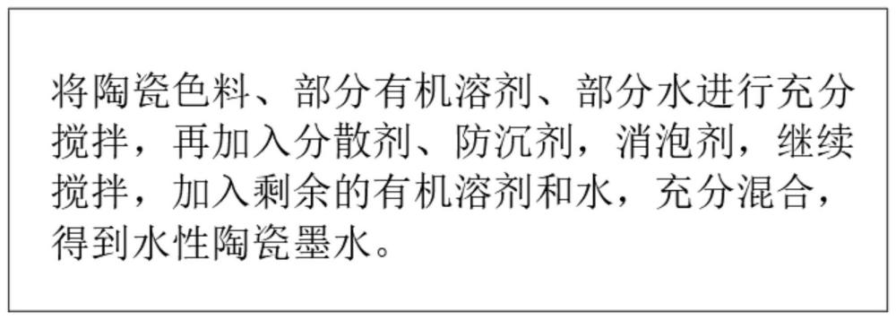 一种水性陶瓷墨水及其制备方法和应用与流程