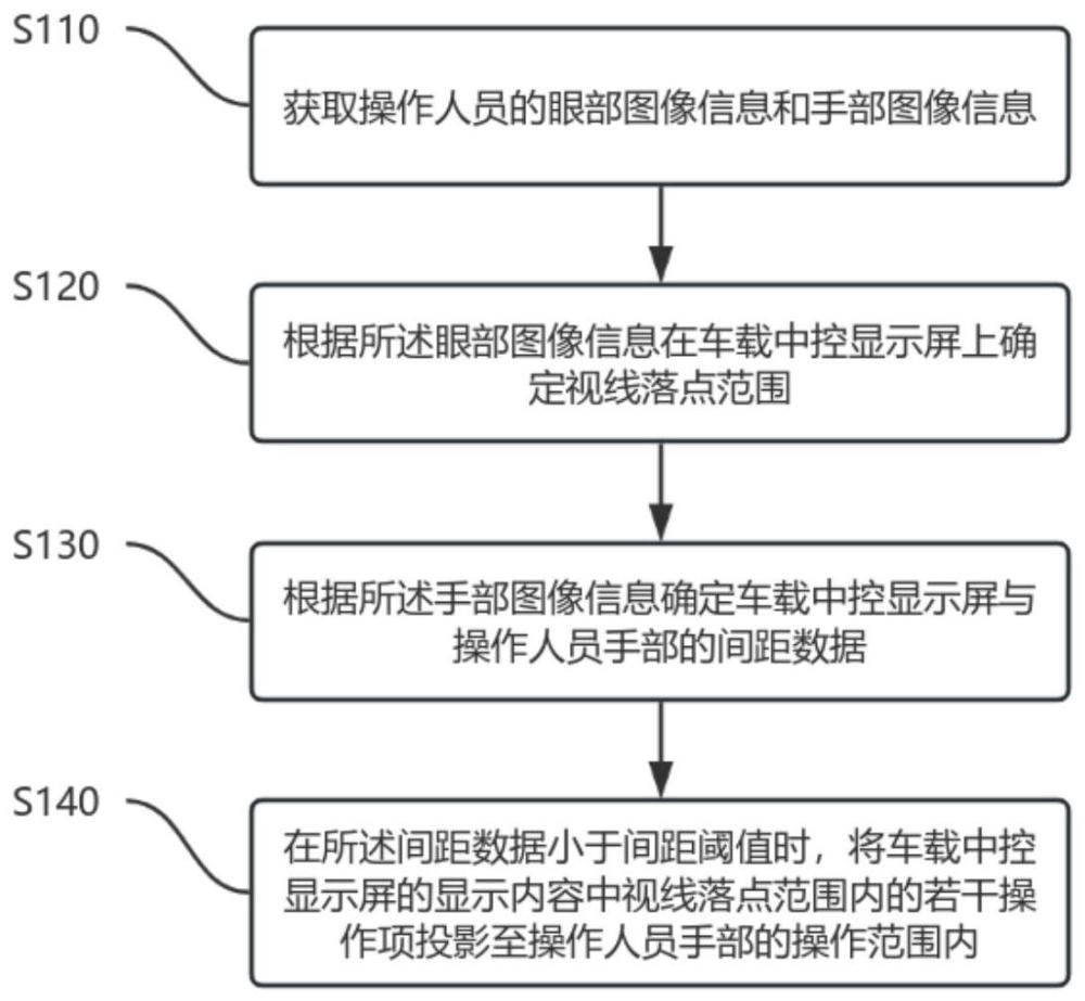 一种车载中控显示屏的控制方法及控制系统与流程