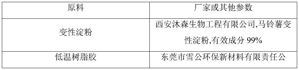 一种低温胶粘剂及其制备方法和含低温胶粘剂的瓦楞纸生产工艺与流程