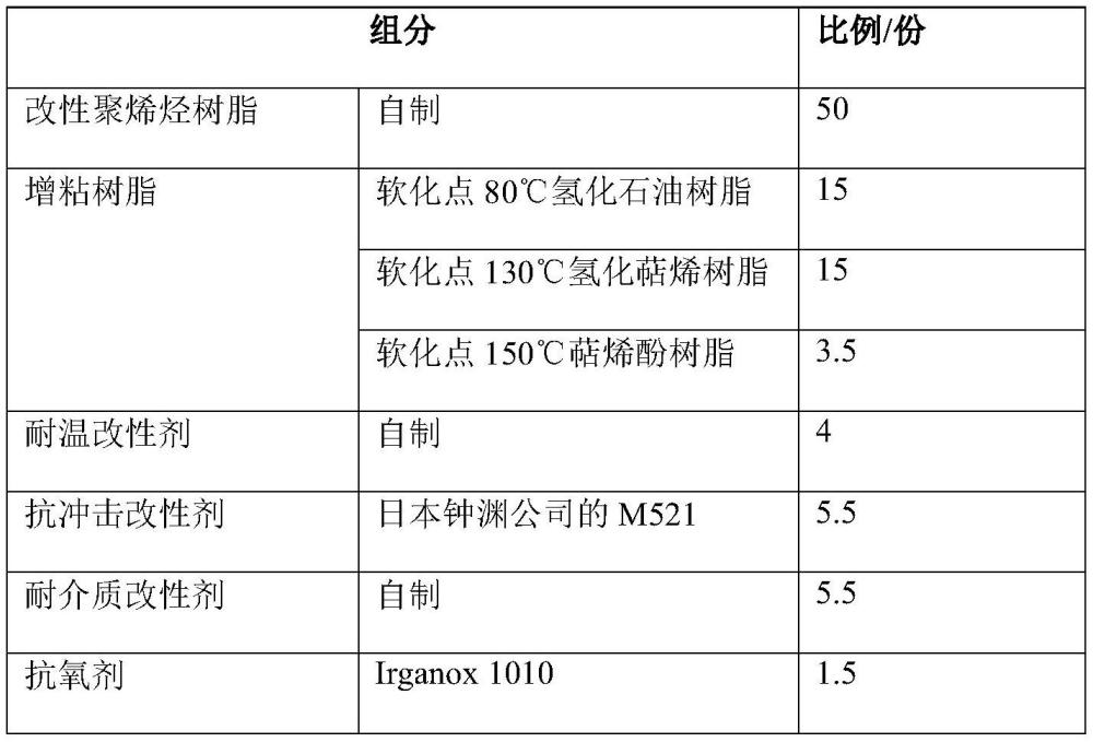 一种用于新能源电池粘接的聚烯烃热熔胶及其制备方法与流程