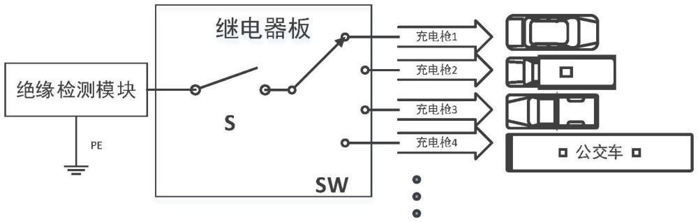 一种自带绝缘检测的电动汽车多路充电设备的制作方法