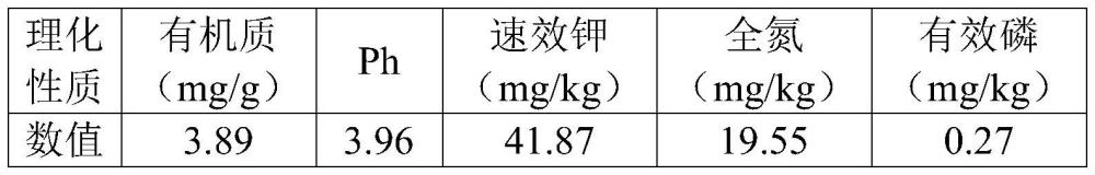 工业固废基矿山生态修复土壤改良剂及其制备方法与用途与流程