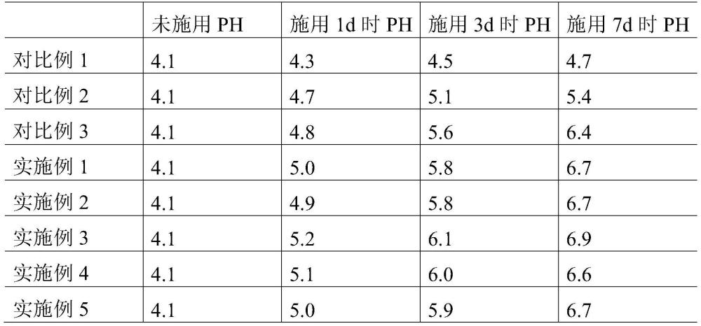 一种基于农作物的复合土壤改良剂