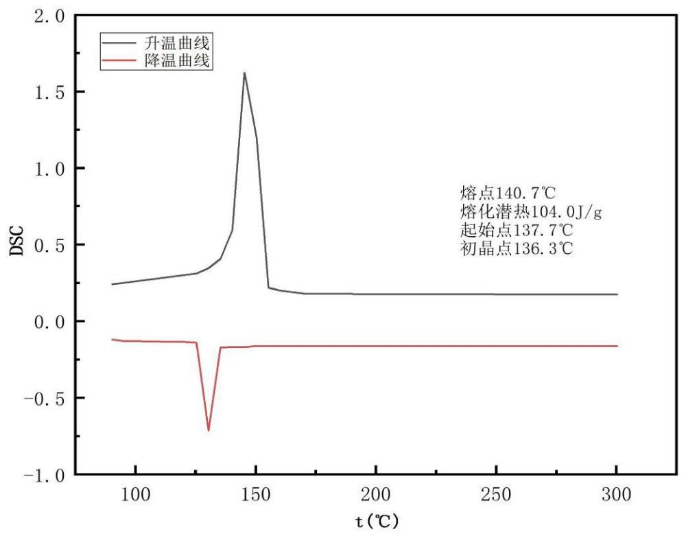 一种低熔点宽液体温域三元混合硝酸熔盐基纳米流体