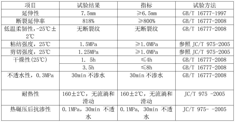 一种热熔型粘结剂及其制备方法与流程