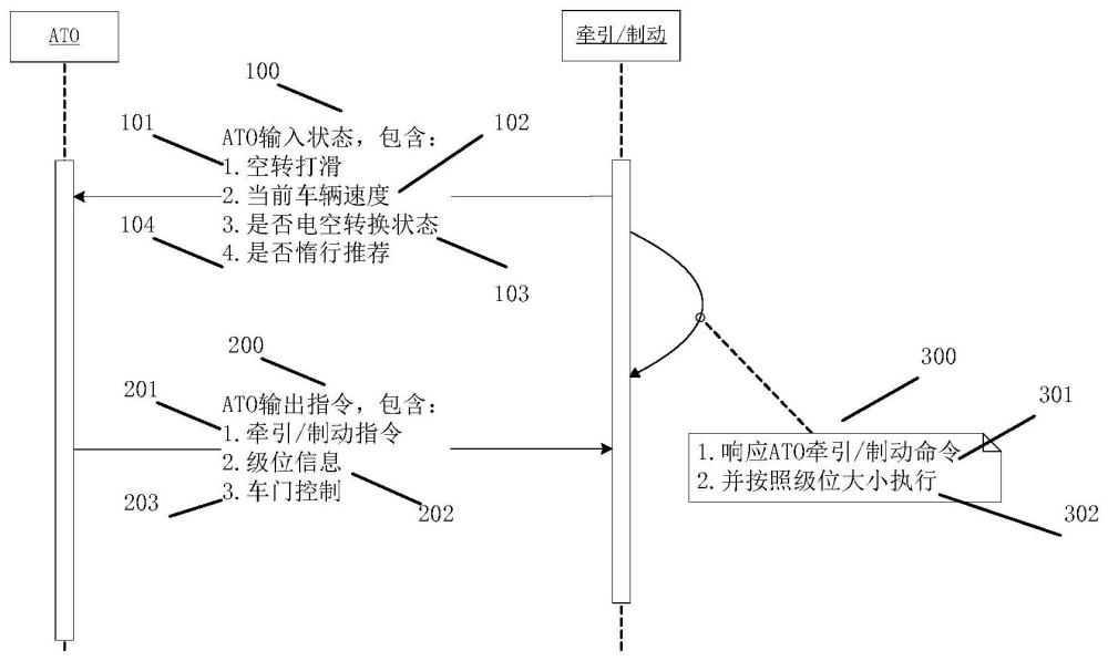 悬挂式单轨去中心化列车控制系统的制作方法