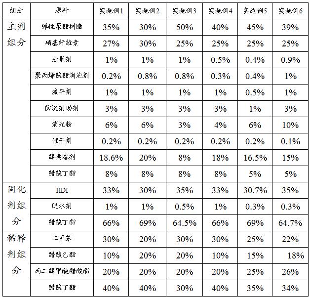 一种家具木器用的哑光自修复抗刮弹性肤感清面漆的制作方法