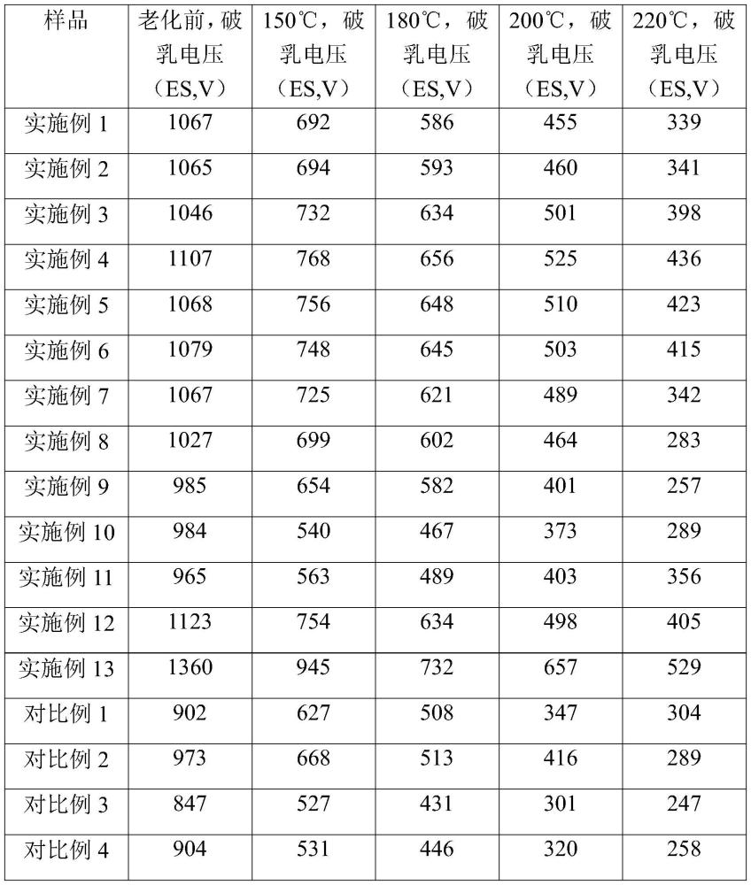 微交联乳化剂组合物和微交联乳化剂及其制备方法以及油基钻井液与流程