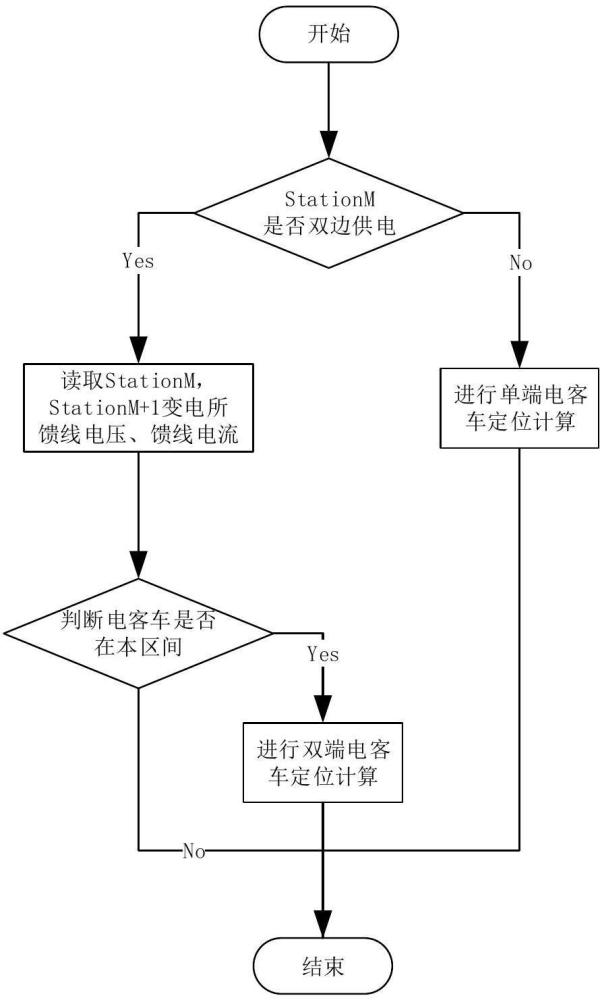 一种基于时标遥测的直流牵引供电电客车定位方法及系统与流程