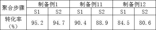 一种高附着力耐磨油墨组合物、其制备方法及BOPP复合膜与流程