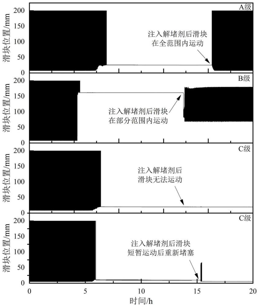 一种复合型水合物解堵剂及其应用