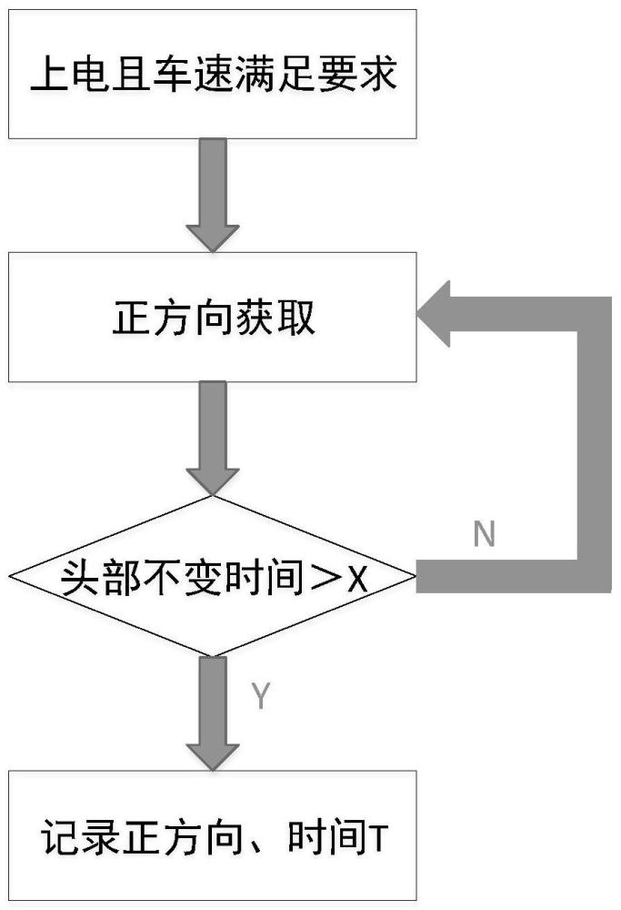 一种降低驾驶员驾驶分心识别误报率的监测系统及方法与流程