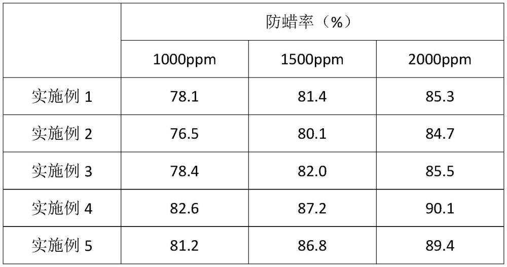 一种聚酰胺-酰亚胺防蜡剂及其制备方法和应用与流程