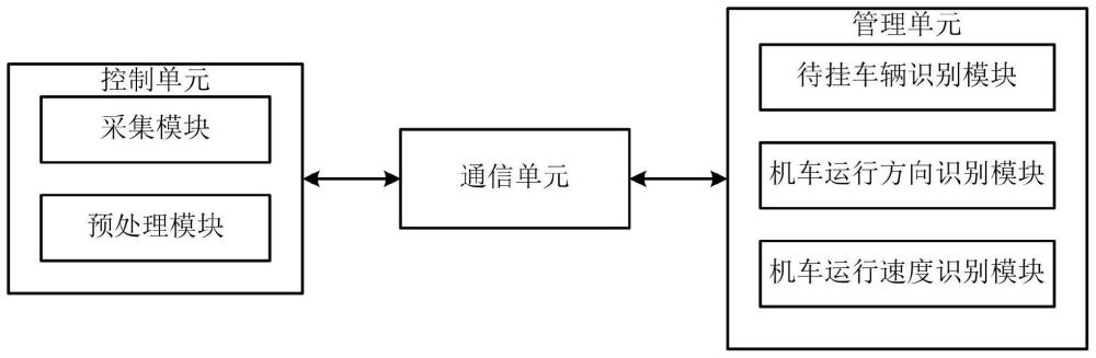 一种用于轨道机车控制的智能挂车辅助系统的制作方法