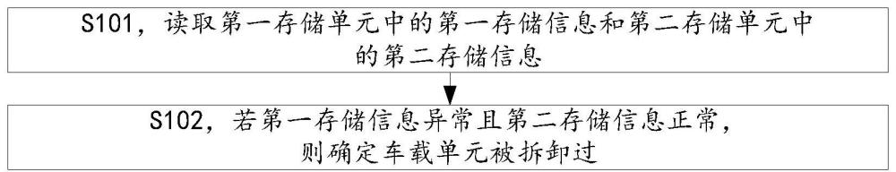 拆卸监测方法及相关产品与流程