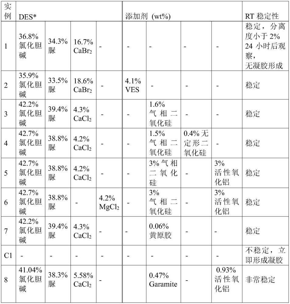 环保型水性聚合物悬浮液的制作方法