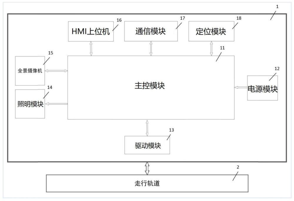 一种高架梁腹自动化巡检设备的制作方法