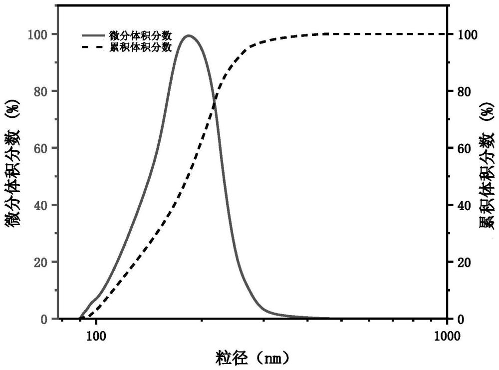 一种介孔二氧化硅接枝全氟酯纳米封堵剂及油基钻井液