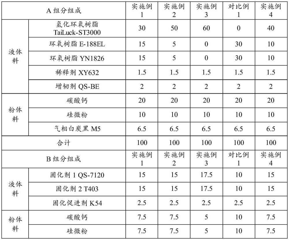 一种能在高湿度环境下施工的石材胶及其制备方法与流程