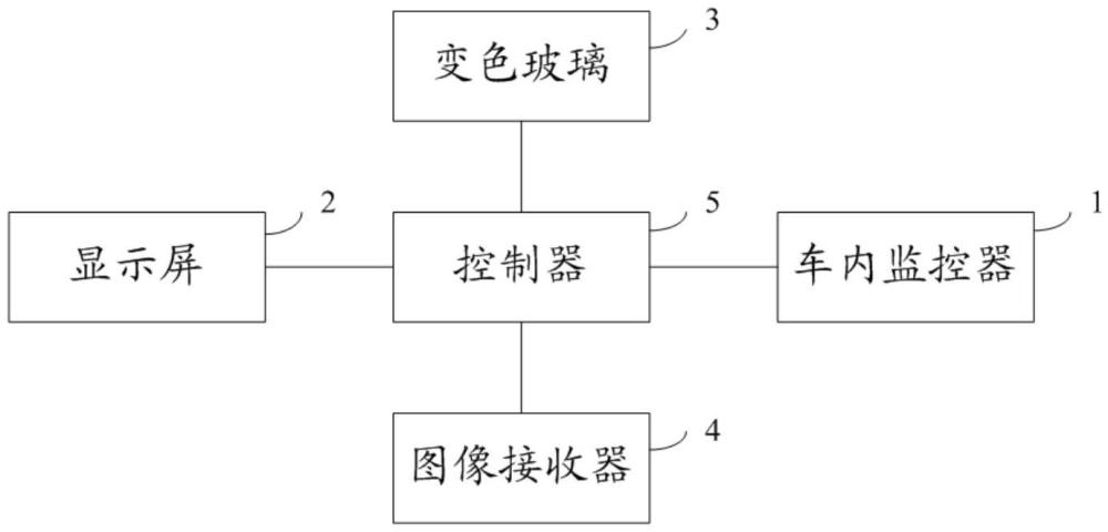 一种车内后视镜装置及系统的制作方法