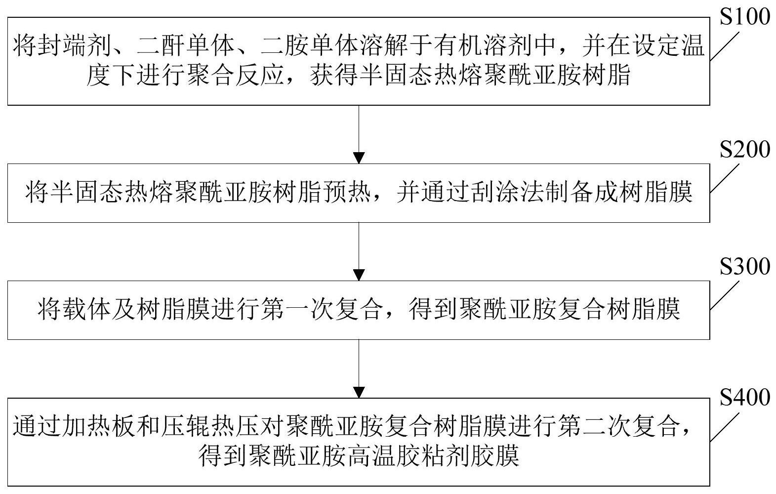 一种聚酰亚胺高温胶粘剂胶膜的制备方法与流程