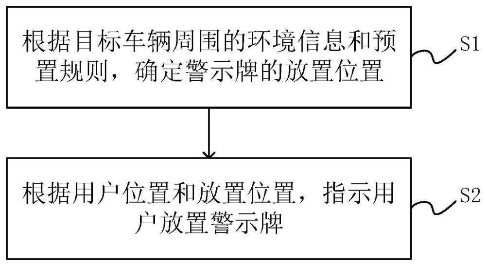 车载终端及其警示牌控制显示方法、存储介质与流程