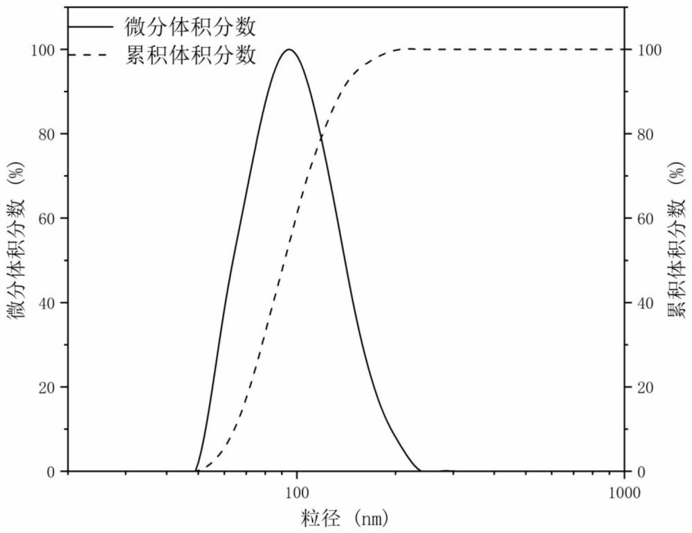 一种抗高温改性二维NiAl-LDH封堵剂的制备方法及其油基钻井液