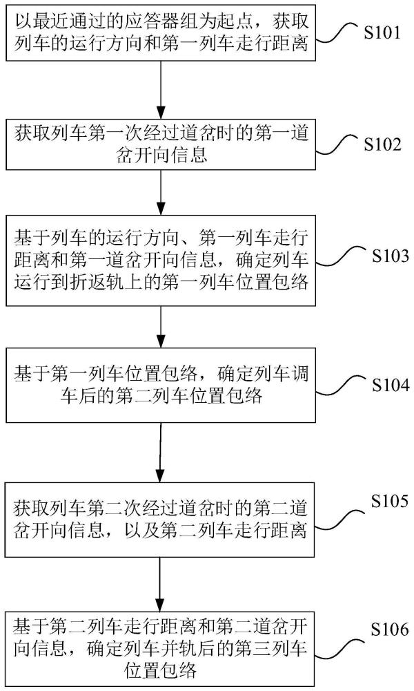 用于调车期间的列车位置包络确认方法、装置和系统与流程