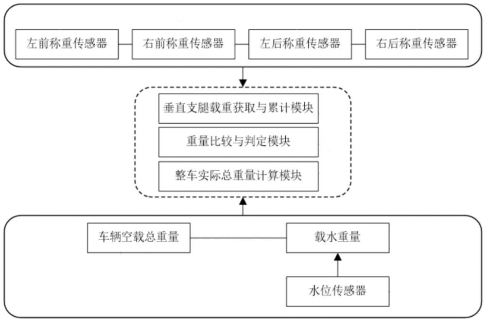 基于垂直支腿载重判断消防车轮胎离地辅助下车调平方法与流程