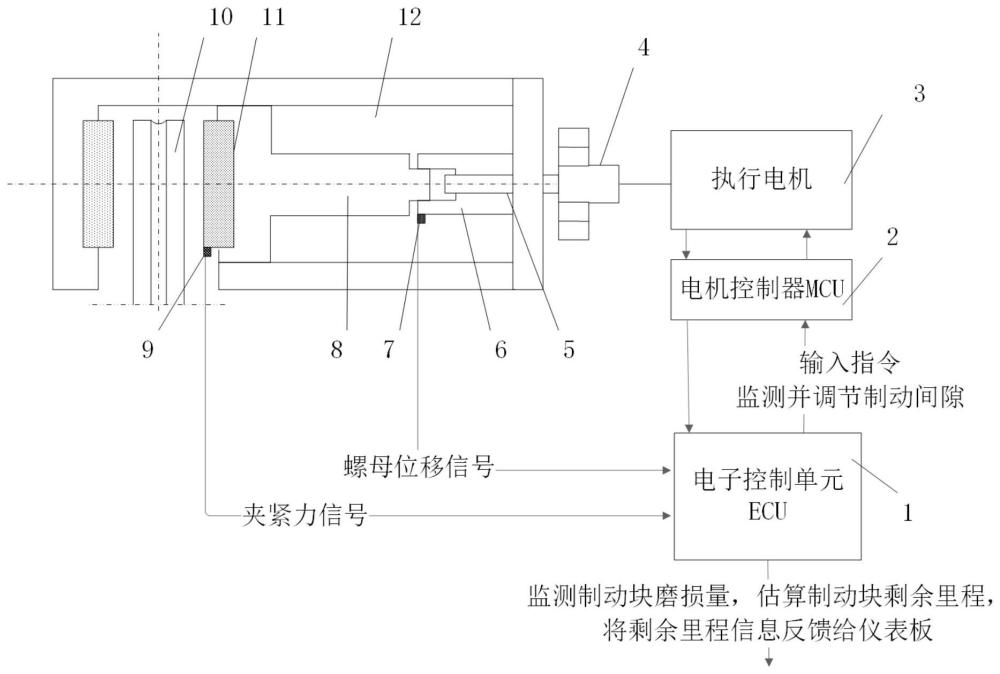 一种用于汽车EMB的制动间隙自动调节系统和方法与流程